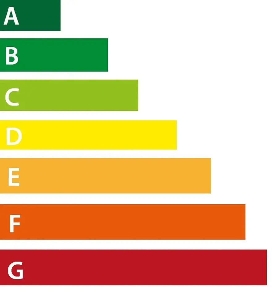 Energie-efficiëntie balkendiagram met labelklassen